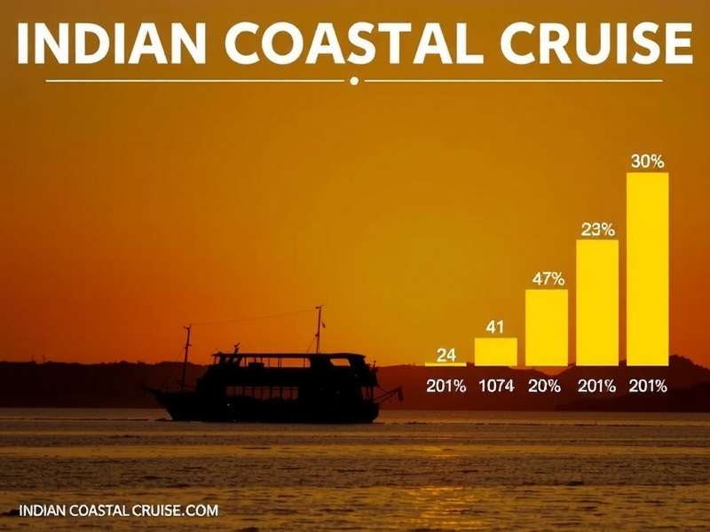 Indian Coastal Cruise Download Statistics Indian Coastal Cruise Download Statistics